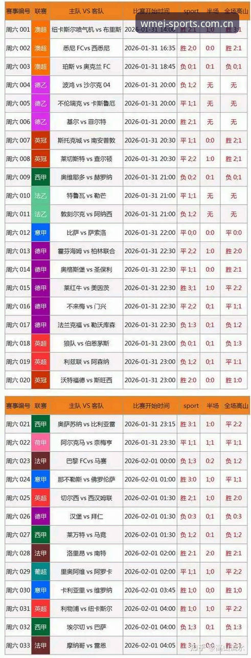 皇家社会后防补强完整指南：从迪奥戈·莱特转会看竞彩足球数据分析
